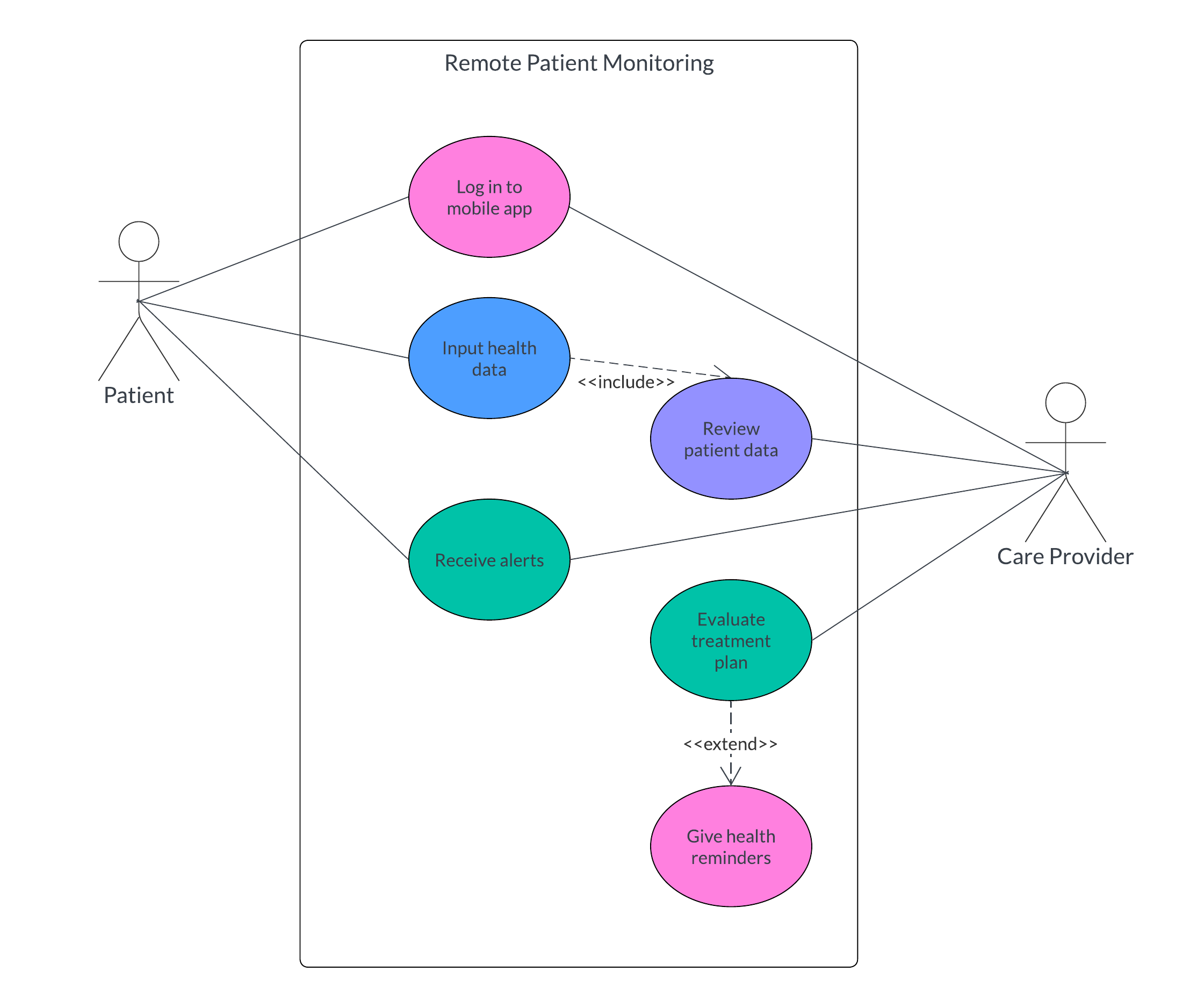 remote-patient-monitoring-use-case