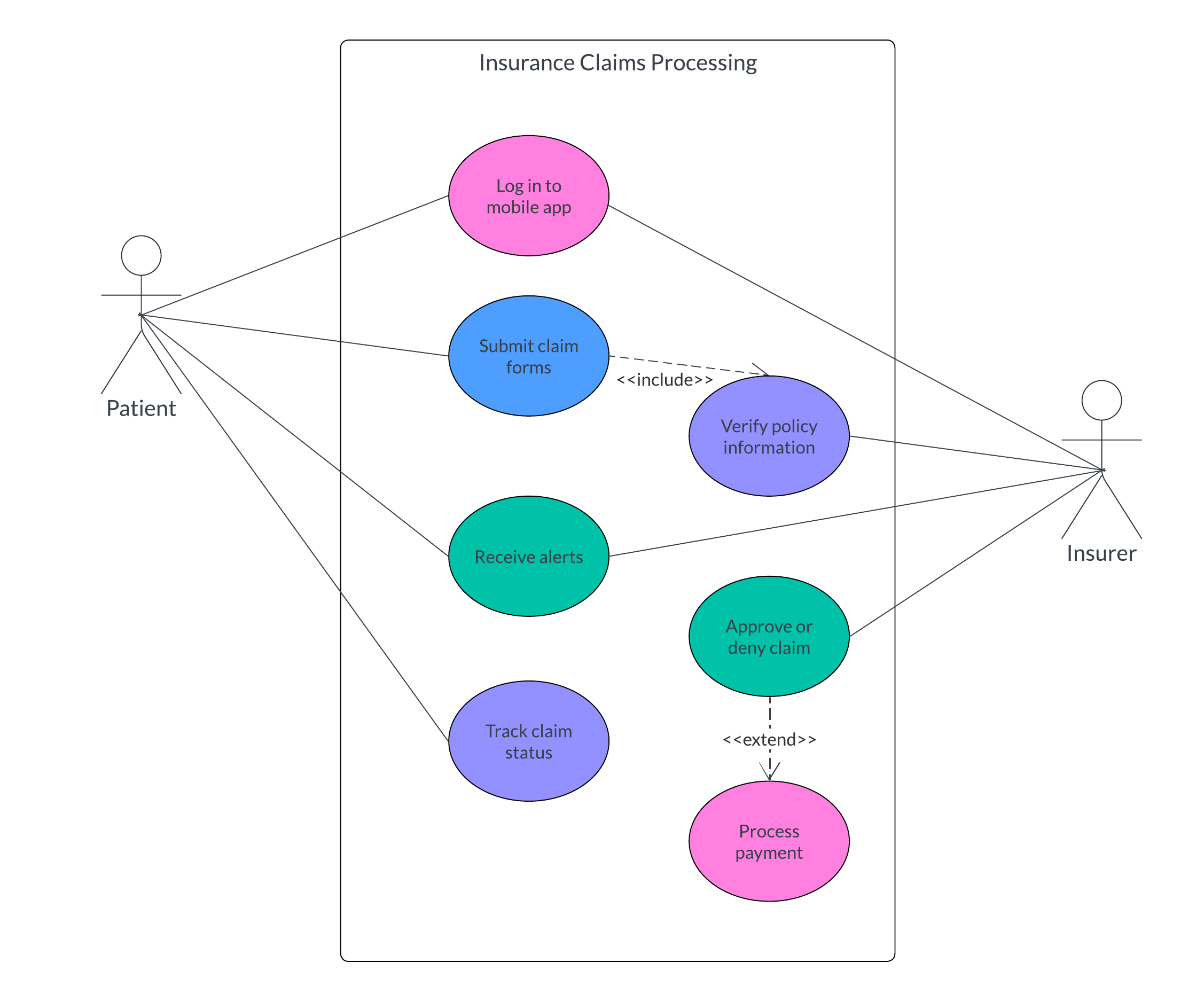 insurance-claims-processing-use-case